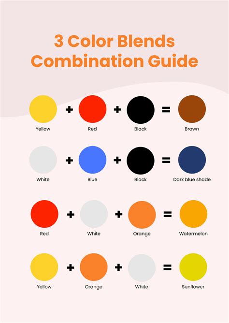 Combination Guide .